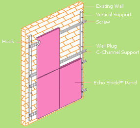 Typical Vertical Installation
